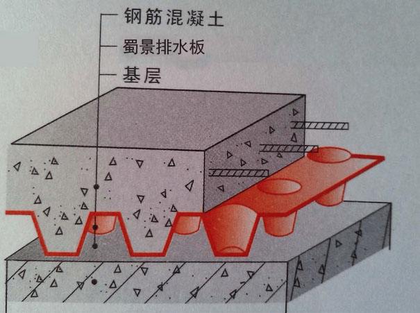 全新料防、排水板